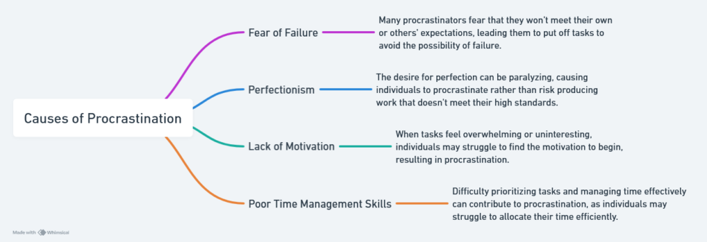 Causes of Procrastination